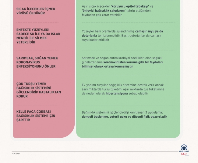 Koronavirüs hakkında doğru bilinen yanlışlar